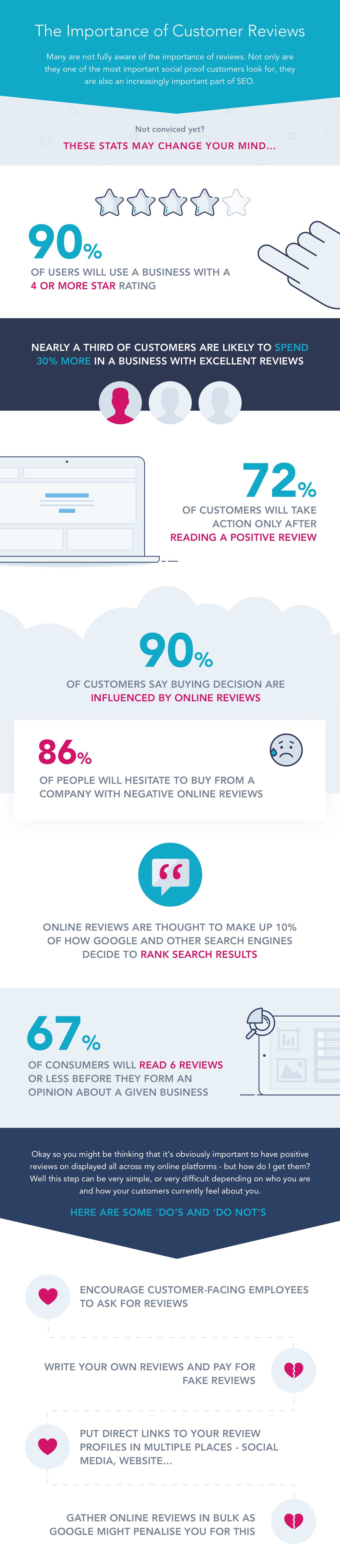 Customer Reviews Infographic - How Reviews Affect SEO